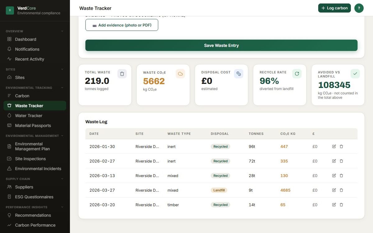 Waste tracker — the waste tracker: tonnage by disposal route with recycling rate and disposal cost