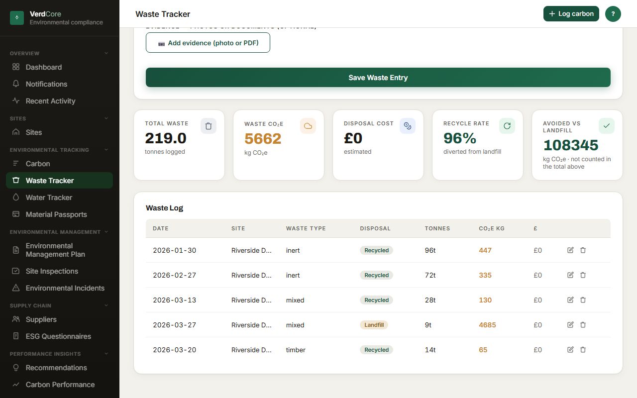Waste tracker — the waste tracker: tonnage by disposal route with recycling rate and disposal cost